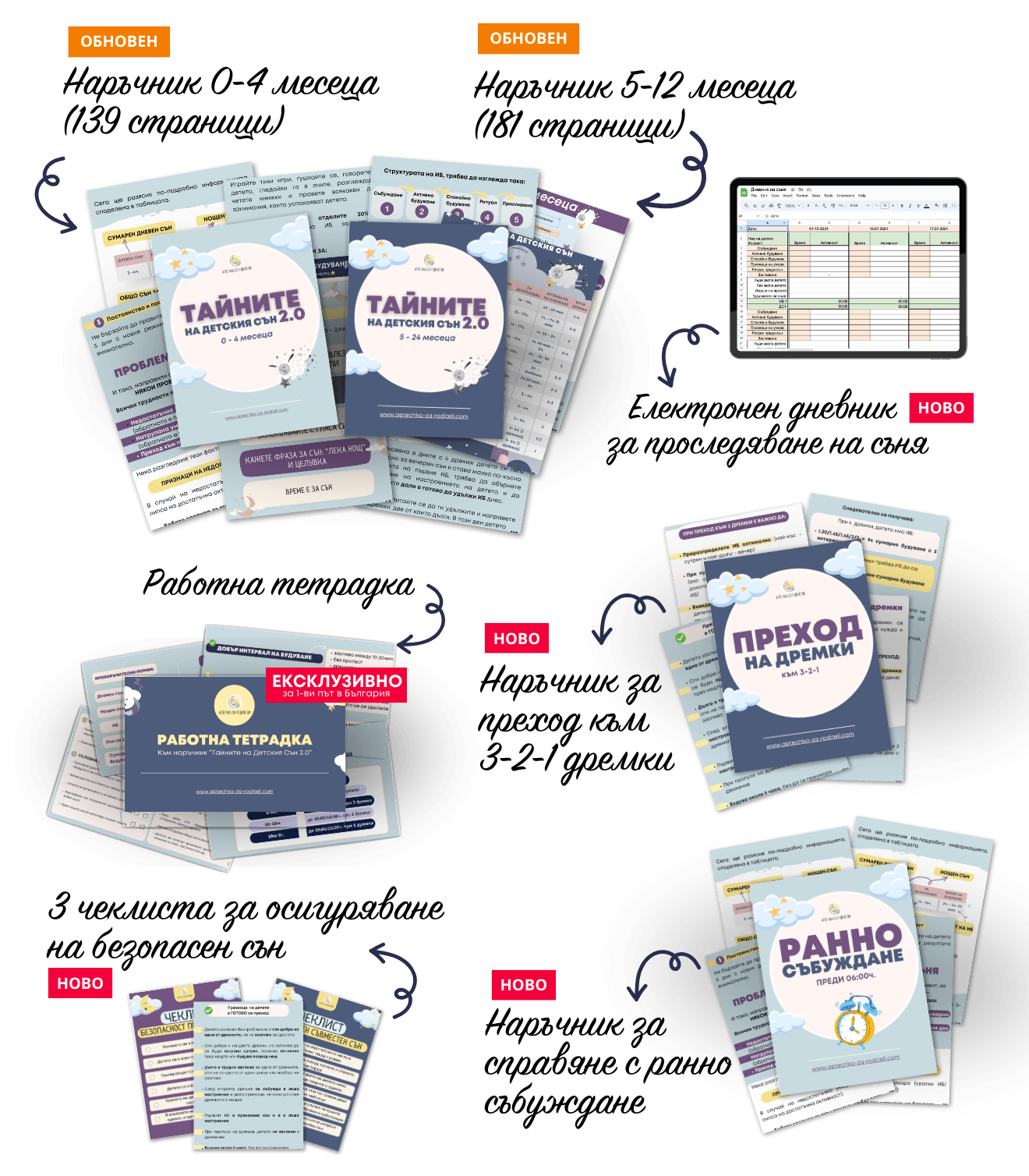 Тайните на детския сън 2.0 — Пълен пакет наръчници